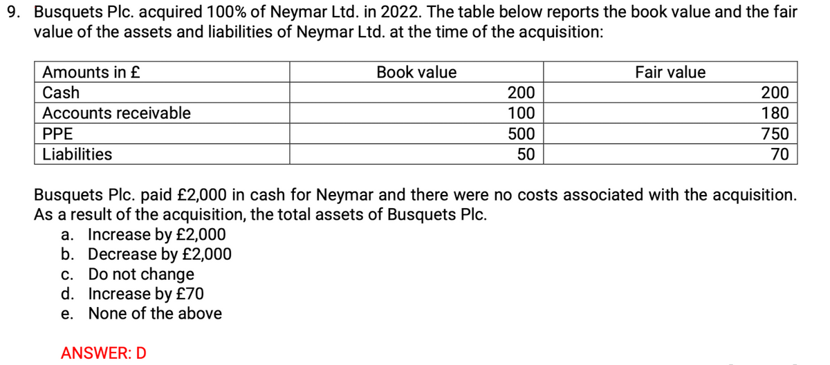 9. Busquets Plc. acquired 100% of Neymar Ltd. in 2022. The table below reports the book value and the fair
value of the assets and liabilities of Neymar Ltd. at the time of the acquisition:
Amounts in £
Cash
Accounts receivable
PPE
Liabilities
Book value
ANSWER: D
200
100
500
50
Fair value
200
180
750
70
Busquets Plc. paid £2,000 in cash for Neymar and there were no costs associated with the acquisition.
As a result of the acquisition, the total assets of Busquets Plc.
a. Increase by £2,000
b. Decrease by £2,000
c. Do not change
d.
Increase by £70
e. None of the above