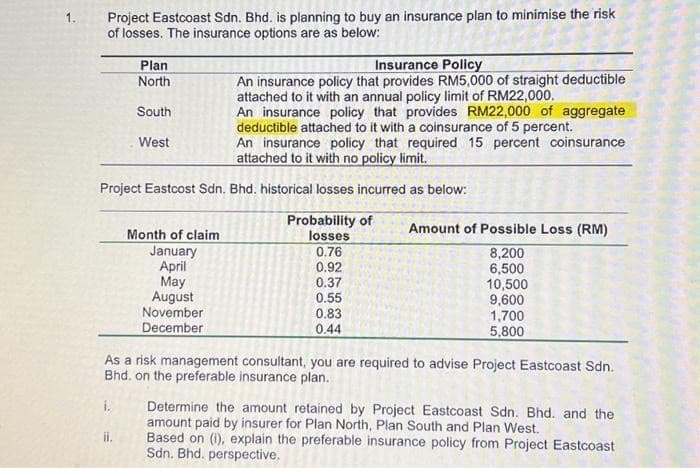 1.
Project Eastcoast Sdn. Bhd. is planning to buy an insurance plan to minimise the risk
of losses. The insurance options are as below:
Plan
North
i.
South
ii.
West
Project Eastcost Sdn. Bhd. historical losses incurred as below:
Insurance Policy
An insurance policy that provides RM5,000 of straight deductible
attached to it with an annual policy limit of RM22,000.
An insurance policy that provides RM22,000 of aggregate
deductible attached to it with a coinsurance of 5 percent.
Month of claim
January
April
May
August
November
December
An insurance policy that required 15 percent coinsurance
attached to it with no policy limit.
Probability of
losses
0.76
0.92
0.37
0.55
0.83
0.44
As a risk management consultant, you are required to advise Project Eastcoast Sdn.
Bhd. on the preferable insurance plan.
Amount of Possible Loss (RM)
8,200
6,500
10,500
9,600
1,700
5,800
Determine the amount retained by Project Eastcoast Sdn. Bhd. and the
amount paid by insurer for Plan North, Plan South and Plan West.
Based on (i), explain the preferable insurance policy from Project Eastcoast
Sdn. Bhd. perspective.