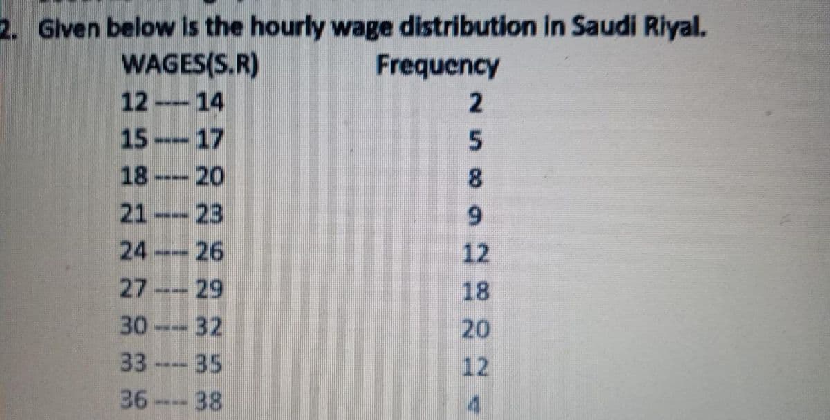 2. Glven below is the hourly wage distribution In Saudi Riyal.
WAGES(S.R)
Frequency
12-14
2
15- 17
18- 20
8.
21 23
6.
----
24
-26
12
-
27 29
18
30-32
20
33-35
12
----
36- 38
4
