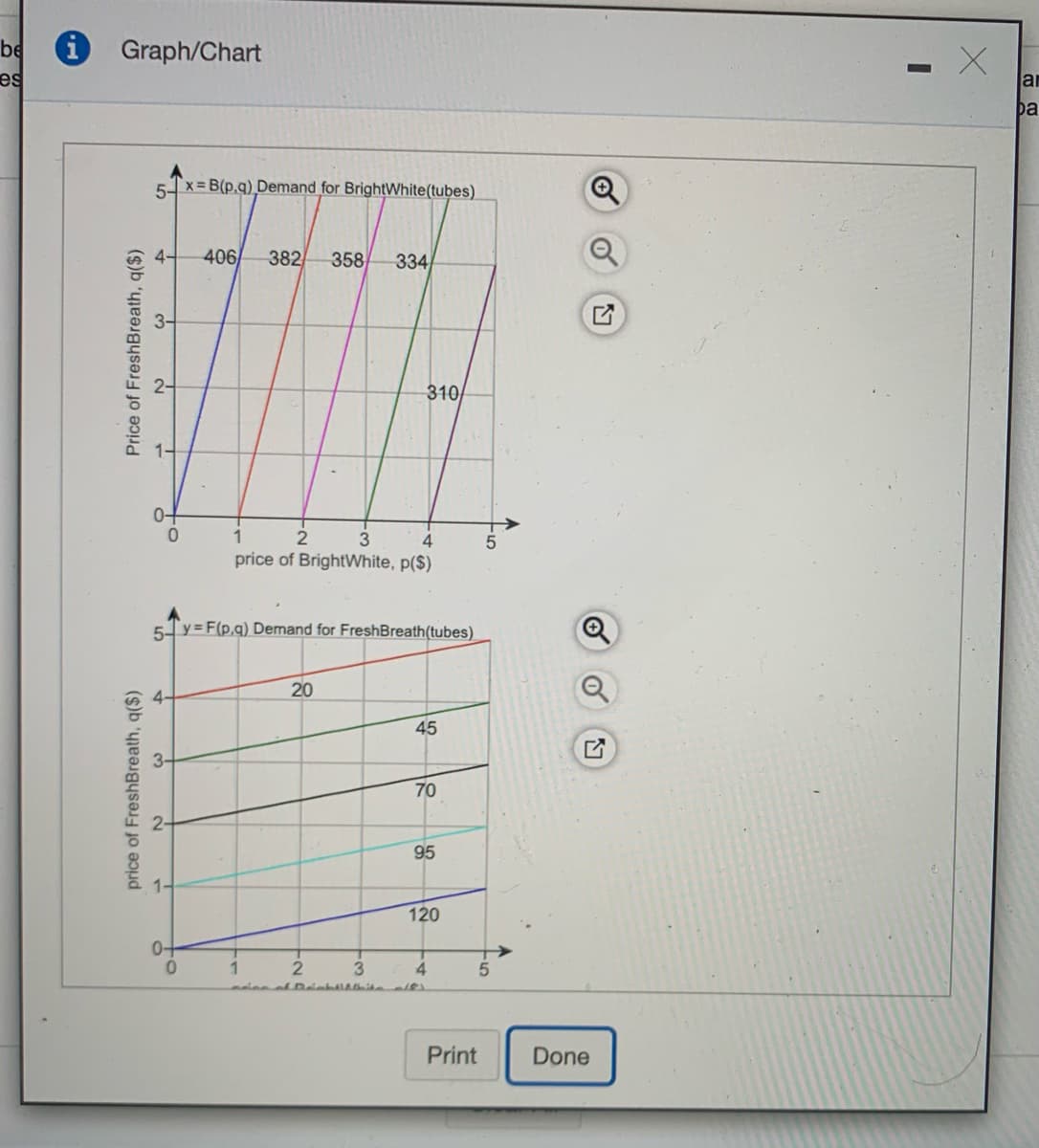 be
Graph/Chart
es
pa
5x = B(p.g) Demand for BrightWhite(tubes).
4-
406
382
358
334
310
1
2.
4
price of BrightWhite, p($)
5y= F(p,g) Demand for FreshBreath(tubes)
20
45
70
95
1-
120
0+
4
5.
Print
Done
price of FreshBreath, q($)
Price of FreshBreath, q($)
2-
