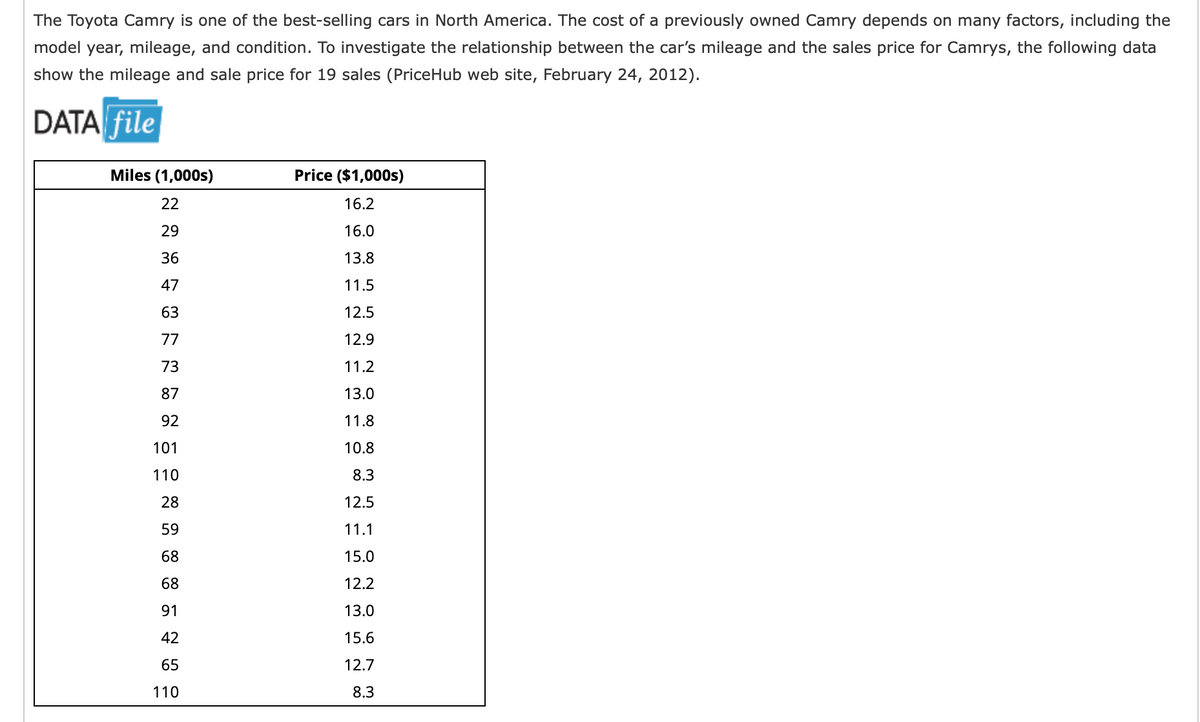 The Toyota Camry is one of the best-selling cars in North America. The cost of a previously owned Camry depends on many factors, including the
model year, mileage, and condition. To investigate the relationship between the car's mileage and the sales price for Camrys, the following data
show the mileage and sale price for 19 sales (PriceHub web site, February 24, 2012).
DATA file
Miles (1,000s)
Price ($1,000s)
22
16.2
29
16.0
36
13.8
47
11.5
63
12.5
77
12.9
73
11.2
87
13.0
92
11.8
101
10.8
110
8.3
28
12.5
59
11.1
68
15.0
68
12.2
91
13.0
42
15.6
65
12.7
110
8.3
