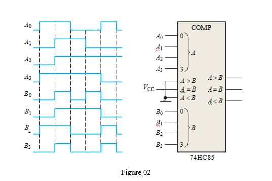 Ao
COMP
A1
41
A2
A2
A3
A3
A>B
A>B
Vc-
4 = B
A=B
Во
A<B
d<B
BỊ
Bo
B1
B.
B2
B3
B3
74HC85
Figure 02
