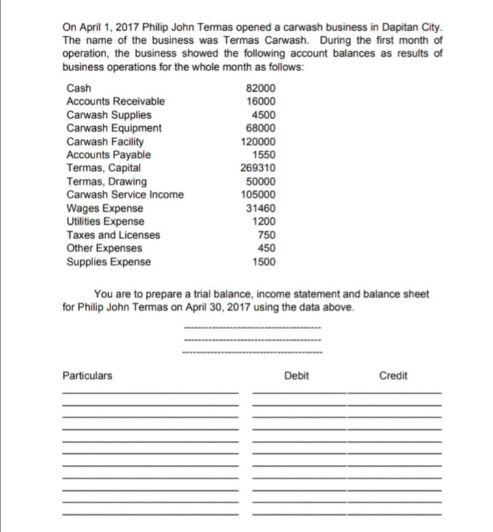 On April 1, 2017 Philip John Termas opened a carwash business in Dapitan City.
The name of the business was Termas Carwash. During the first month of
operation, the business showed the following account balances as results of
business operations for the whole month as follows:
Cash
Accounts Receivable
82000
16000
Carwash Supplies
Carwash Equipment
Carwash Facility
Accounts Payable
Termas, Capital
Termas, Drawing
Carwash Service Income
4500
68000
120000
1550
269310
50000
105000
Wages Expense
Utilities Expense
31460
1200
Taxes and Licenses
750
Other Expenses
Supplies Expense
450
1500
You are to prepare a trial balance, income statement and balance sheet
for Philip John Termas on April 30, 2017 using the data above.
Particulars
Debit
Credit
