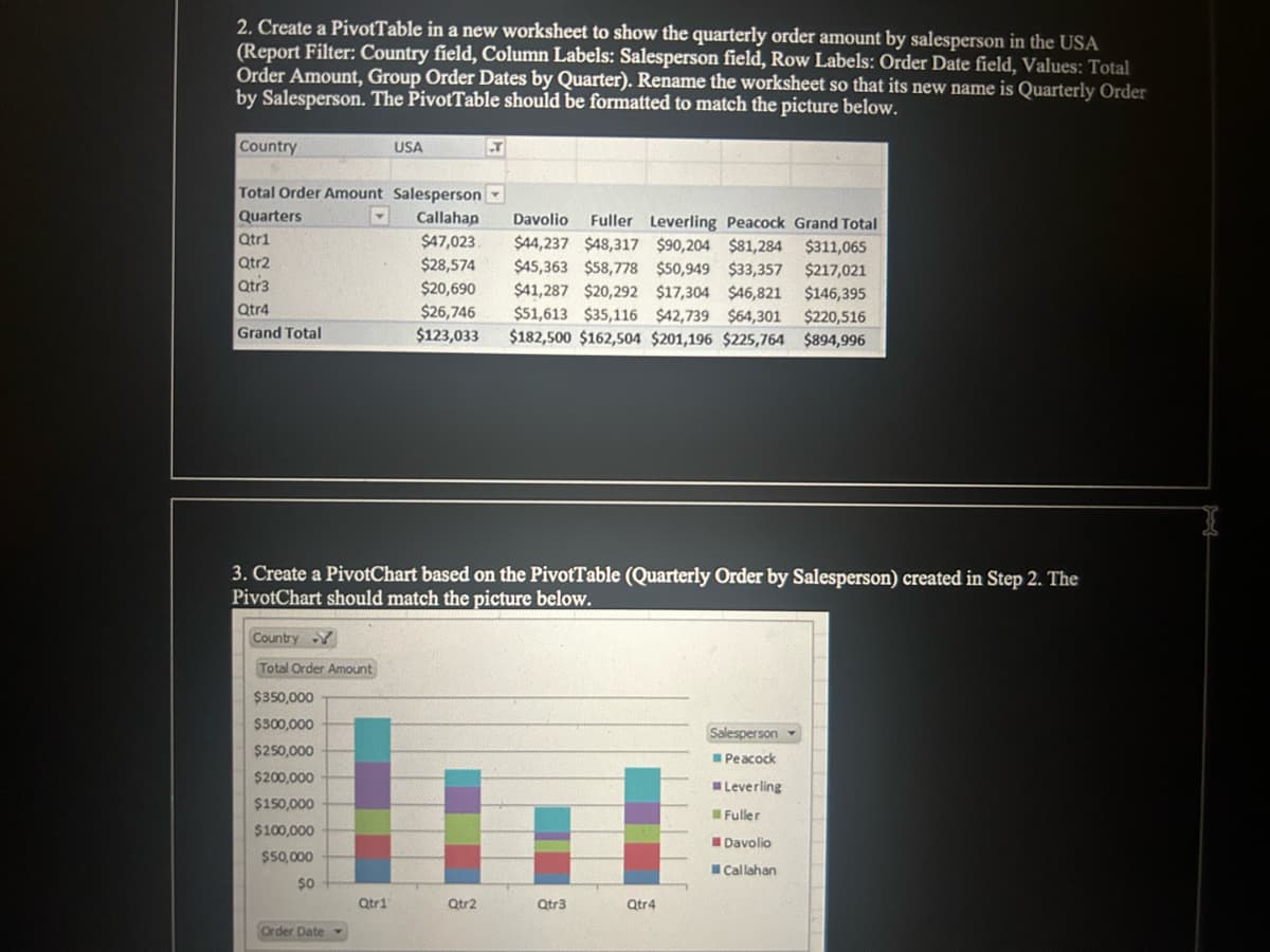 2. Create a PivotTable in a new worksheet to show the quarterly order amount by salesperson in the USA
(Report Filter: Country field, Column Labels: Salesperson field, Row Labels: Order Date field, Values: Total
Order Amount, Group Order Dates by Quarter). Rename the worksheet so that its new name is Quarterly Order
by Salesperson. The PivotTable should be formatted to match the picture below.
Country
Total Order Amount Salesperson
Quarters
Qtri
Qtr2
Qtr3
Qtr4
Grand Total
▾
Country Y
Total Order Amount
$350,000
$300,000
$250,000
$200,000
$150,000
$100,000
$50,000
$0
Order Date
USA
3. Create a PivotChart based on the PivotTable (Quarterly Order by Salesperson) created in Step 2. The
PivotChart should match the picture below.
Qtri
Callahan Davolio Fuller Leverling Peacock Grand Total
$47,023 $44,237 48,317 $90,204 $81,284 $311,065
$45,363 $58,778 $50,949 $33,357
$217,021
$41,287 $20,292 $17,304 $46,821
$146,395
$28,574
$20,690
$26,746
$123,033 $182,500 $162,504 $201,196 $225,764 $894,996
$51,613 $35,116 $42,739 $64,301 $220,516
Qtr2
Qtr3
Qtr4
Salesperson
Peacock
Leverling
Fuller
Davolio
Callahan