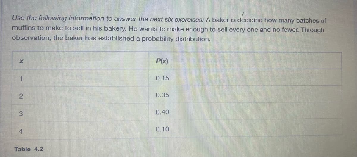 Use the following information to answer the next six exercises: A baker is deciding how many batches of
muffins to make to sell in his bakery. He wants to make enough to sell every one and no fewer. Through
observation, the baker has established a probability distribution.
X
1
2
3
4
Table 4.2
P(x)
0.15
0.35
0.40
0.10