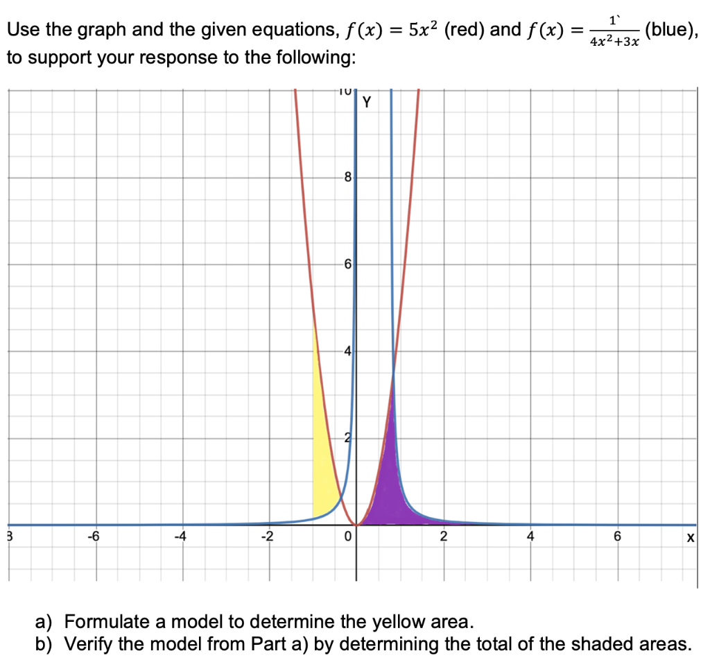 Use the graph and the given equations, f(x) = 5x² (red) and f(x) =
to support your response to the following:
3
-6
-4
-2
101
-8
6
4
0
Y
2
4
1`
4x²+3x
6
(blue),
X
a) Formulate a model to determine the yellow area.
b) Verify the model from Part a) by determining the total of the shaded areas.