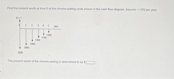 s
Find the present worth at time 0 of the chrome plating costs shown in the cash flow diagram. Assume /= 12% per year.
P-7
2000
1800
1400
1600
1200
1000
year
The present worth of the chrome plating is determined to be $