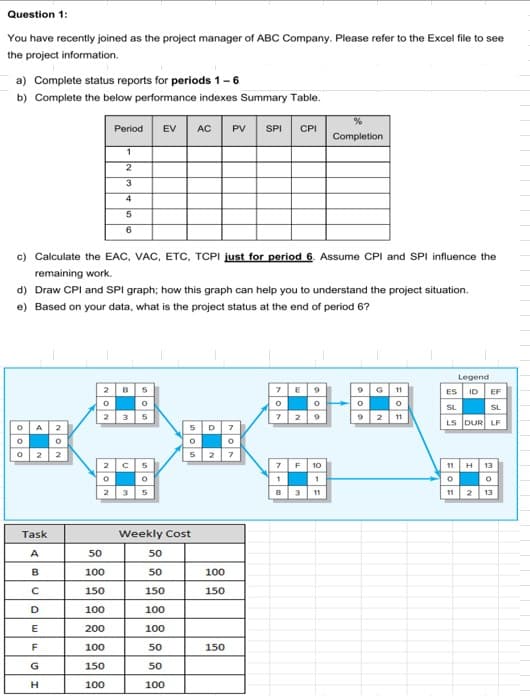 Question 1:
You have recently joined as the project manager of ABC Company. Please refer to the Excel file to see
the project information.
a) Complete status reports for periods 1-6
b) Complete the below performance indexes Summary Table.
。。。
A
c) Calculate the EAC, VAC, ETC, TCPI just for period 6. Assume CPI and SPI influence the
remaining work.
d) Draw CPI and SPI graph; how this graph can help you to understand the project situation.
e) Based on your data, what is the project status at the end of period 6?
2
Task
A
B
с
D
E
F
G
H
NON
Period
1
2
3
4
5
6
2 B 5
0
0
3 5
NON
50
100
150
100
200
100
150
100
C 5
O
EV AC PV SPI CPI
3
son
Weekly Cost
50
50
150
100
100
50
50
100
D
N
100
150
150
707
7
O
E
2
7 F
1
9
0
9
10
1
3 11
%
Completion
9
11
0
0
9 2 11
G
Legend
ES ID
SL
LS DUR LF
11 H
0
EF
SL
11
5
13
O
2 13