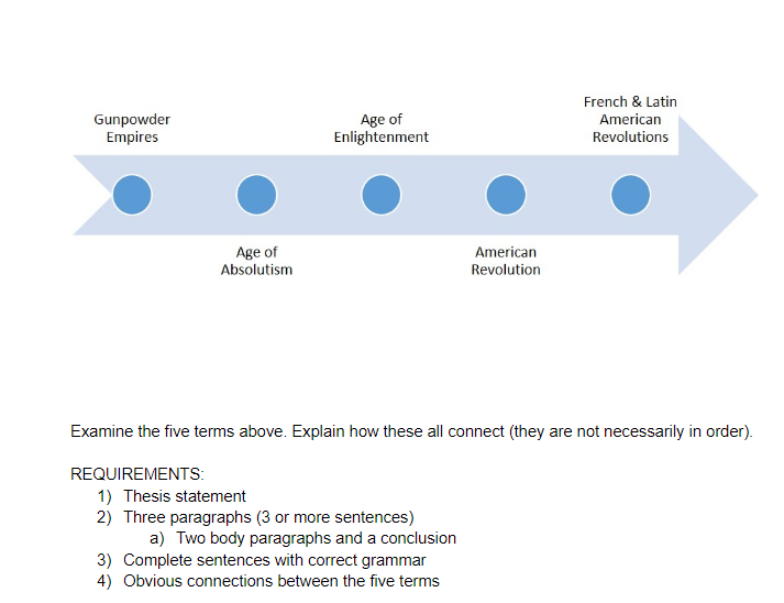 French & Latin
Gunpowder
Empires
Age of
Enlightenment
American
Revolutions
Age of
Absolutism
American
Revolution
Examine the five terms above. Explain how these all connect (they are not necessarily in order).
REQUIREMENTS:
1) Thesis statement
2) Three paragraphs (3 or more sentences)
a) Two body paragraphs and a conclusion
3) Complete sentences with correct grammar
4) Obvious connections between the five terms
