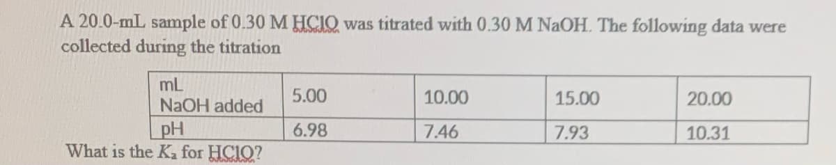 A 20.0-mL sample of 0.30 M HCIO was titrated with 0.30 M NaOH. The following data were
collected during the titration
mL
NaOH added
5.00
10.00
15.00
20.00
pH
What is the K, for HCI0?
6.98
7.46
7.93
10.31
