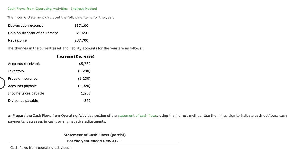 ### Cash Flows from Operating Activities—Indirect Method

The income statement disclosed the following items for the year:

- **Depreciation expense:** $37,100
- **Gain on disposal of equipment:** $21,650
- **Net income:** $287,700

The changes in the current asset and liability accounts for the year are as follows:

#### Increase (Decrease)

- **Accounts receivable:** $5,780
- **Inventory:** ($3,290)
- **Prepaid insurance:** ($1,230)
- **Accounts payable:** ($3,920)
- **Income taxes payable:** $1,230
- **Dividends payable:** $870

**a.** Prepare the Cash Flows from Operating Activities section of the [statement of cash flows](https://www.investopedia.com/terms/s/statement-cash-flows.asp), using the indirect method. Use the minus sign to indicate cash outflows, cash payments, decreases in cash, or any negative adjustments.

### Statement of Cash Flows (partial)
#### For the year ended Dec. 31, --

##### Cash flows from operating activities:
