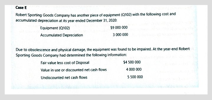 Case E
Robert Sporting Goods Company has another piece of equipment (Q102) with the following cost and
accumulated depreciation at its year ended December 31, 2020:
Equipment (Q102)
$9 000 000
Accumulated Depreciation
3 000 000
Due to obsolescence and physical damage, the equipment was found to be impaired. At the year-end Robert
Sporting Goods Company had determined the following information:
Fair value less cost of Disposal
$4 500 000
Value in use or discounted net cash flows
4 000 000
Undiscounted net cash flows
5 500 000

