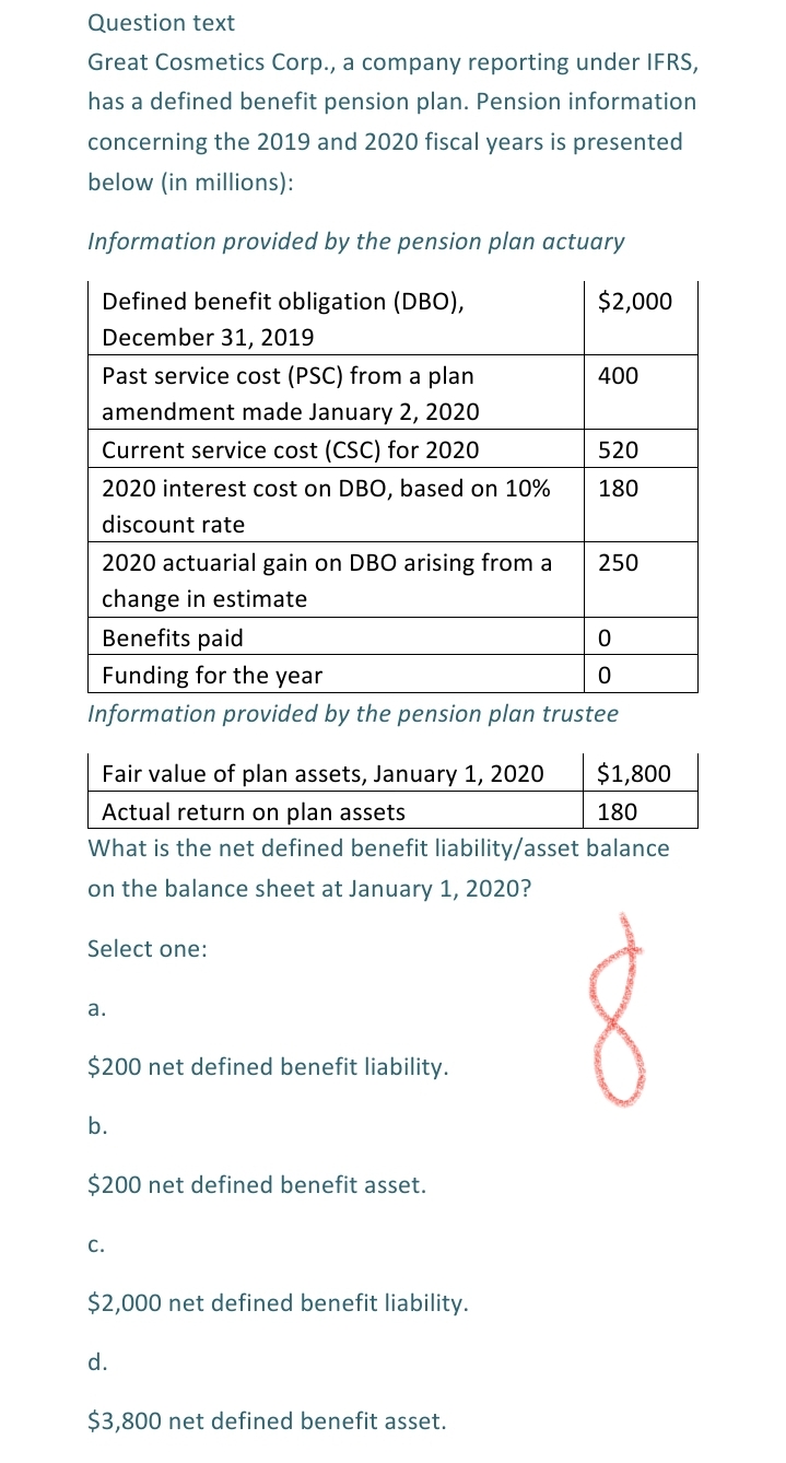 Question text
Great Cosmetics Corp., a company reporting under IFRS,
has a defined benefit pension plan. Pension information
concerning the 2019 and 2020 fiscal years is presented
below (in millions):
Information provided by the pension plan actuary
Defined benefit obligation (DBO),
$2,000
December 31, 2019
Past service cost (PSC) from a plan
400
amendment made January 2, 2020
Current service cost (CSC) for 2020
520
2020 interest cost on DBO, based on 10%
180
discount rate
2020 actuarial gain on DBO arising from a
250
change in estimate
Benefits paid
Funding for the year
Information provided by the pension plan trustee
Fair value of plan assets, January 1, 2020
$1,800
Actual return on plan assets
180
What is the net defined benefit liability/asset balance
on the balance sheet at January 1, 2020?
Select one:
а.
$200 net defined benefit liability.
b.
$200 net defined benefit asset.
C.
$2,000 net defined benefit liability.
d.
$3,800 net defined benefit asset.
