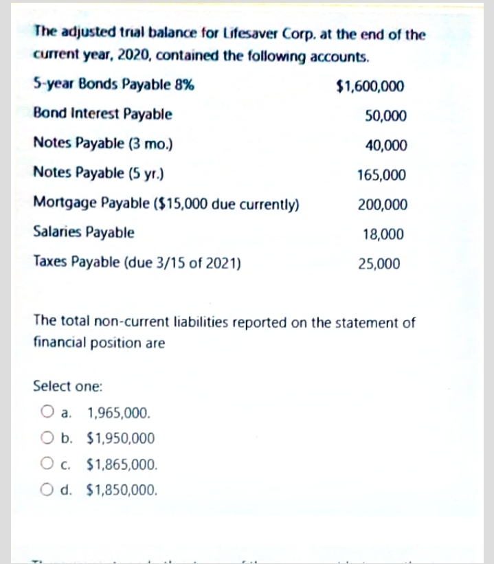 The adjusted trial balance for Lifesaver Corp. at the end of the
current year, 2020, contained the following accounts.
5-year Bonds Payable 8%
$1,600,000
Bond Interest Payable
50,000
Notes Payable (3 mo.)
40,000
Notes Payable (5 yr.)
165,000
Mortgage Payable ($15,000 due currently)
200,000
Salaries Payable
18,000
Taxes Payable (due 3/15 of 2021)
25,000
The total non-current liabilities reported on the statement of
financial position are
Select one:
O a. 1,965,000.
O b. $1,950,000
O c. $1,865,000.
O d. $1,850,000.
