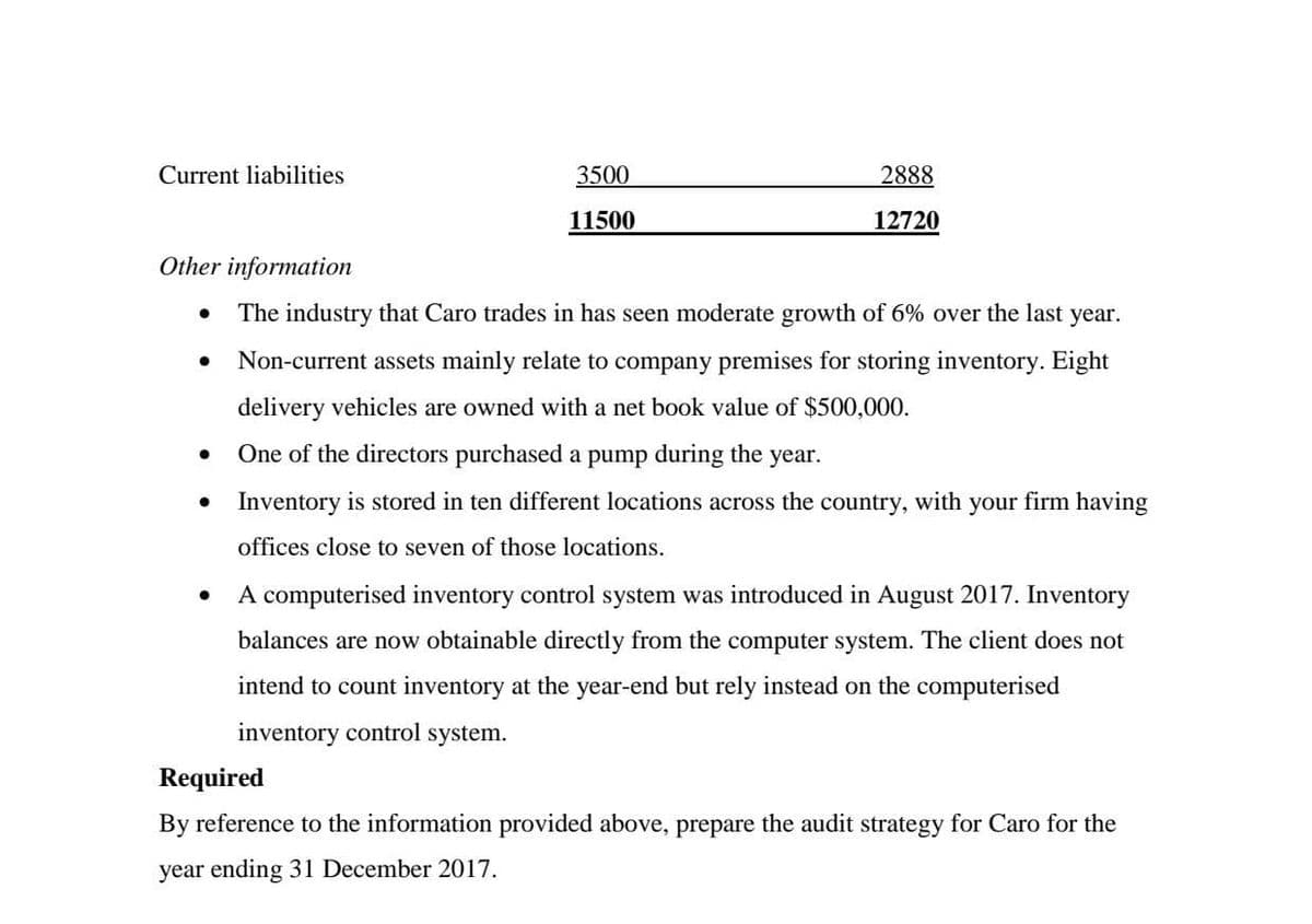 Current liabilities
3500
11500
2888
12720
Other information
•
•
The industry that Caro trades in has seen moderate growth of 6% over the last year.
Non-current assets mainly relate to company premises for storing inventory. Eight
delivery vehicles are owned with a net book value of $500,000.
One of the directors purchased a pump during the year.
Inventory is stored in ten different locations across the country, with your firm having
offices close to seven of those locations.
A computerised inventory control system was introduced in August 2017. Inventory
balances are now obtainable directly from the computer system. The client does not
intend to count inventory at the year-end but rely instead on the computerised
inventory control system.
Required
By reference to the information provided above, prepare the audit strategy for Caro for the
year ending 31 December 2017.