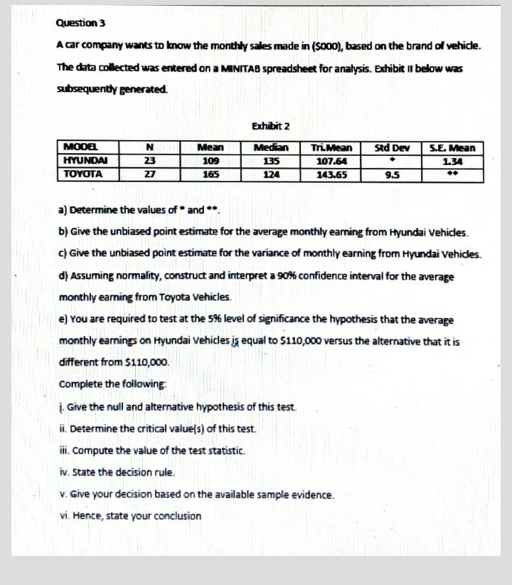 Question 3
A car company wants to know the monthly sales made in (SO00), based on the brand of vehidle.
The data collected was entered on a MINITAB spreadsheet for analysis. Exhibit |I below was
subsequently generated.
Exhibit 2
MODEL
Median
TriMean
Std Dev
Mean
S.E. Mean
HYUNDAI
23
109
135
107.64
1.34
TOYOTA
27
165
124
143.65
9.5
a) Determine the values of and **.
b) Give the unbiased point estimate for the average monthly eaming from Hyundai vehicles.
c) Give the unbiased point estimate for the variance of monthly earning from Hyundai Vehidles.
d) Assuming normality, construct and interpret a 90% confidence interval for the average
monthly eaming from Toyota Vehicles.
e) You are required to test at the 5% level of significance the hypothesis that the average
monthly earnings on Hyundai Vehicles iş equal to $110,000 versus the alternative that it is
different from $110,000.
Complete the following:
į. Give the null and alternative hypothesis of this test.
ii. Determine the critical value(s) of this test.
iii. Compute the value of the test statistic.
iv. State the decision rule.
v. Give your decision based on the available sample evidence.
vi. Hence, state your conclusion
