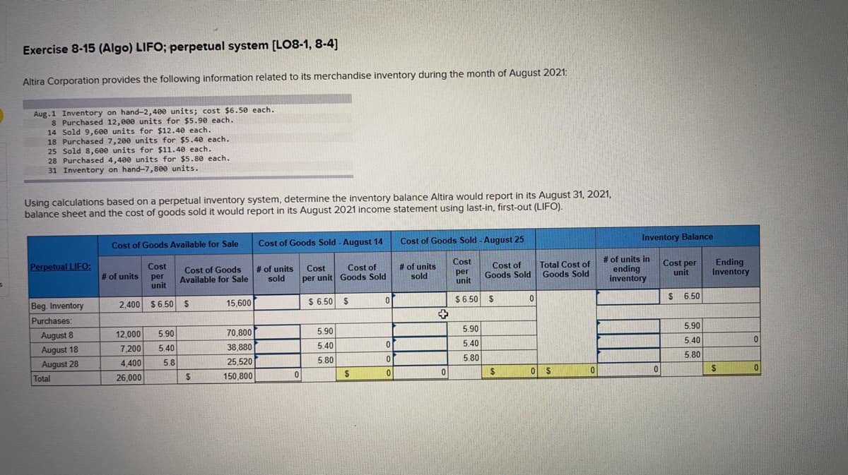 S
Exercise 8-15 (Algo) LIFO; perpetual system [LO8-1, 8-4]
Altira Corporation provides the following information related to its merchandise inventory during the month of August 2021:
Aug.1 Inventory on hand-2,400 units; cost $6.50 each.
8 Purchased 12,000 units for $5.90 each.
14 Sold 9,600 units for $12.40 each.
18 Purchased 7,200 units for $5.40 each.
25 Sold 8,600 units for $11.40 each.
28 Purchased 4,400 units for $5.80 each.
31 Inventory on hand-7,800 units.
Using calculations based on a perpetual inventory system, determine the inventory balance Altira would report in its August 31, 2021,
balance sheet and the cost of goods sold it would report in its August 2021 income statement using last-in, first-out (LIFO).
Perpetual LIFO:
Beg. Inventory
Purchases:
August 8
August 18
August 28
Total
Cost of Goods Available for Sale
Cost
per
unit
2,400 $ 6.50 $
# of units
12,000 5.90
7,200
5.40
5.8
4,400
26,000
Cost of Goods
Available for Sale
$
15,600
70,800
38,880
25,520
150,800
Cost of Goods Sold - August 14
# of units
sold
0
Cost of
Cost
per unit Goods Sold
$ 6.50 $
5.90
5.40
5.80
S
0
0
0
0
Cost of Goods Sold - August 25
Cost
per
unit
$ 6.50 $
# of units
sold
+
0
5.90
5.40
5.80
Cost of
Goods Sold
$
0
Total Cost of
Goods Sold
0 S
0
Inventory Balance
# of units in
ending
inventory
0
Cost per
unit
$ 6.50
5.90
5.40
5.80
Ending
Inventory
S
0
0