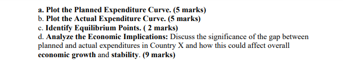 a. Plot the Planned Expenditure Curve. (5 marks)
b. Plot the Actual Expenditure Curve. (5 marks)
c. Identify Equilibrium Points. (2 marks)
d. Analyze the Economic Implications: Discuss the significance of the gap between
planned and actual expenditures in Country X and how this could affect overall
economic growth and stability. (9 marks)