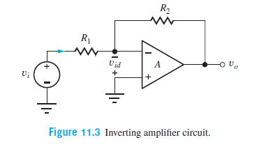 R2
R1
Vid
A
Figure 11.3 Inverting amplifier circuit.
