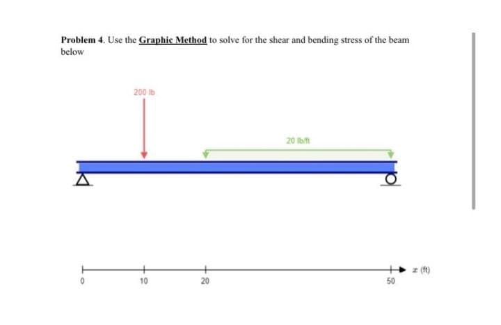 Problem 4. Use the Graphic Method to solve for the shear and bending stress of the beam
below
200 lb
20 lbt
z (t)
10
20
50
