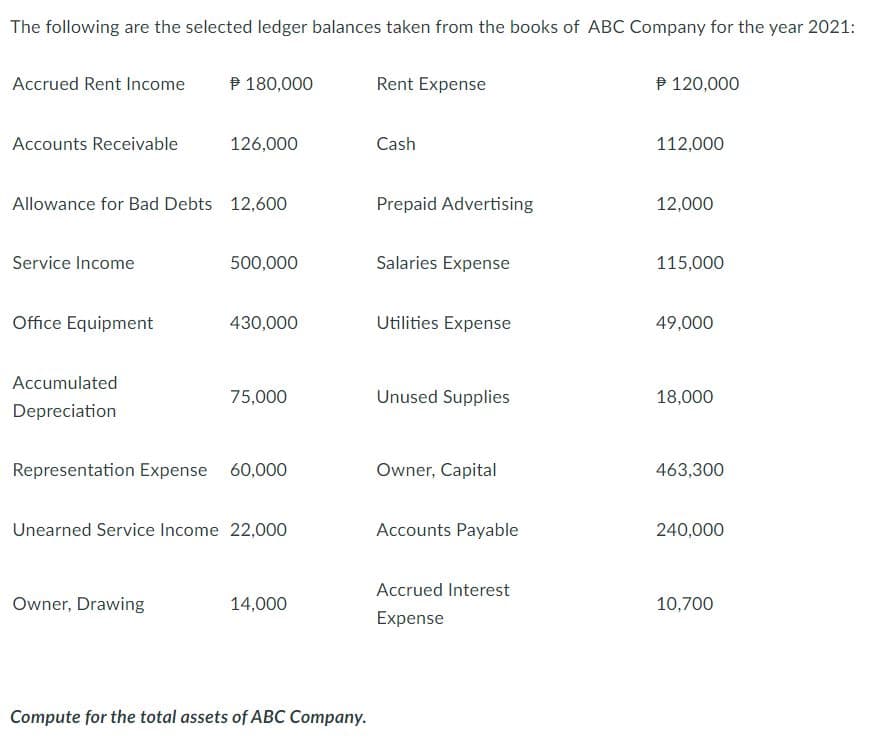 The following are the selected ledger balances taken from the books of ABC Company for the year 2021:
Accrued Rent Income
P 180,000
Rent Expense
P 120,000
Accounts Receivable
126,000
Cash
112,000
Allowance for Bad Debts 12,600
Prepaid Advertising
12,000
Service Income
500,000
Salaries Expense
115,000
Office Equipment
430,000
Utilities Expense
49,000
Accumulated
75,000
Unused Supplies
18,000
Depreciation
Representation Expense 60,000
Owner, Capital
463,300
Unearned Service Income 22,000
Accounts Payable
240,000
Accrued Interest
Owner, Drawing
14,000
10,700
Expense
Compute for the total assets of ABC Company.
