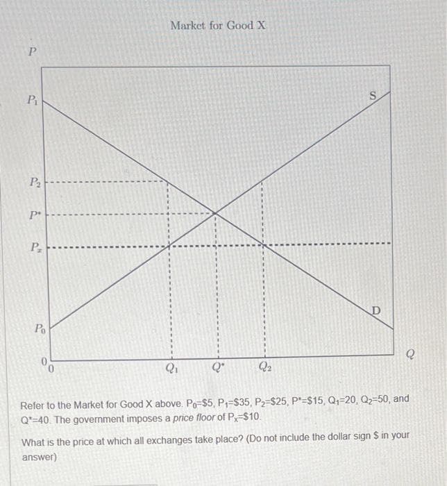 P
P₁
P₂
P
Pr
Po
Market for Good X
Q₁
Q₂
S
D
Q
Refer to the Market for Good X above. Po-$5, P₁-$35, P2-$25, P-$15, Q₁-20, Q₂-50, and
Q-40. The government imposes a price floor of Px $10.
What is the price at which all exchanges take place? (Do not include the dollar sign $ in your
answer)