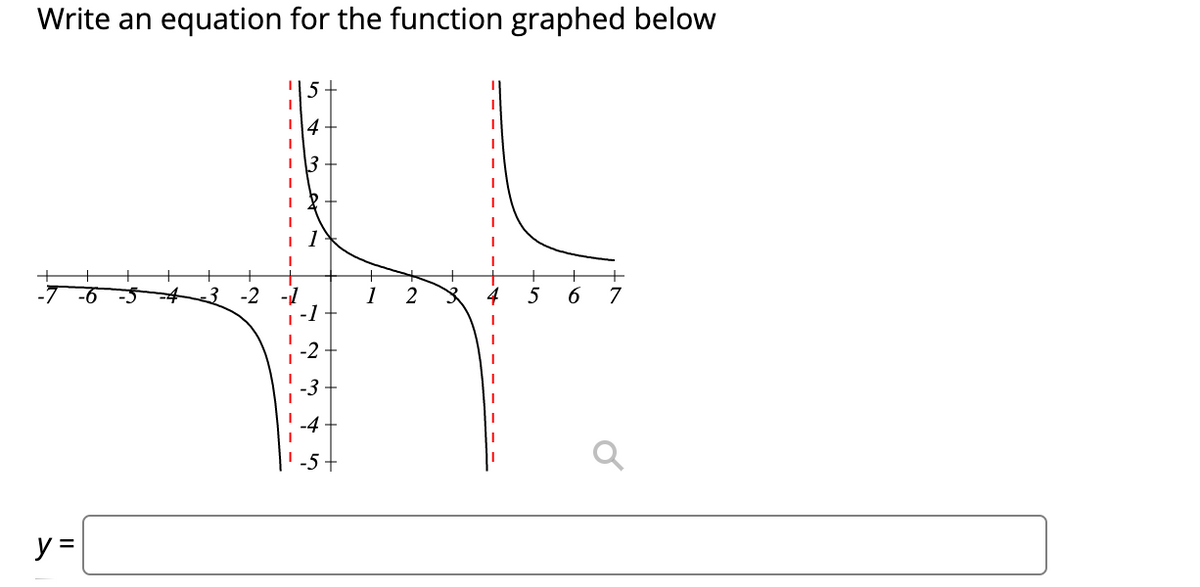 Write an equation for the function graphed below
5
I 13
-6
-4
-3
-2
2
4
7
-1
-2
-3
-4
-5 -
y =
