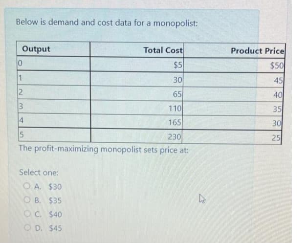 Below is demand and cost data for a monopolist:
Output
Total Cost
Product Price
$5
$50
30
45
2
65
40
110
35
165
30
230
25
The profit-maximizing monopolist sets price at:
Select one:
O A. $30
O B. $35
OC. $40
O D. $45
