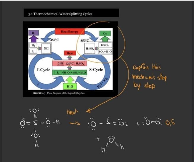 3.1 Thermochemical Water Splitting Cycles
H:
Heat Energy
O2
450°C
H3
0.5 O:
2HI
H,SO,
so,+H,0
Heat
2HI 120°C H,So,
CxpCain Hhis
mech a mis step
by slep
1-Cycle
4H,0 S0,+H,0
S-Cycle
H,0
H,0 + SO,
PIGURE 2,7 Flow diagram of the typical SI cydes.
Heat
+:0=0 OS
:0:
