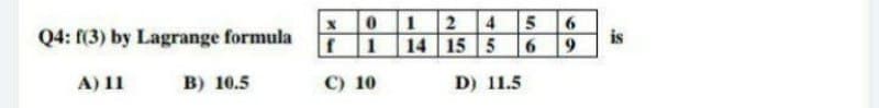 x0 1 2 4 5 6
is
6.
Q4: f(3) by Lagrange formula
1 14 15 5
A) 11
B) 10.5
C) 10
D) 11.5
