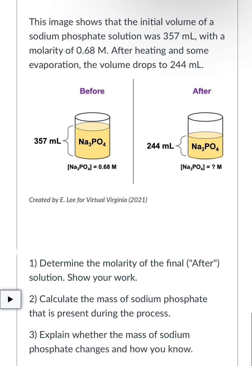 This image shows that the initial volume of a
sodium phosphate solution was 357 mL, with a
molarity of 0.68 M. After heating and some
evaporation, the volume drops to 244 mL.
Before
After
357 mL
Na,PO,
244 mL
Na,PO,
[Na,PO] = 0.68 M
[Na,PO] = ? M
Created by E. Lee for Virtual Virginia (2021)
1) Determine the molarity of the final ("After")
solution. Show your work.
2) Calculate the mass of sodium phosphate
that is present during the process.
3) Explain whether the mass of sodium
phosphate changes and how you know.
