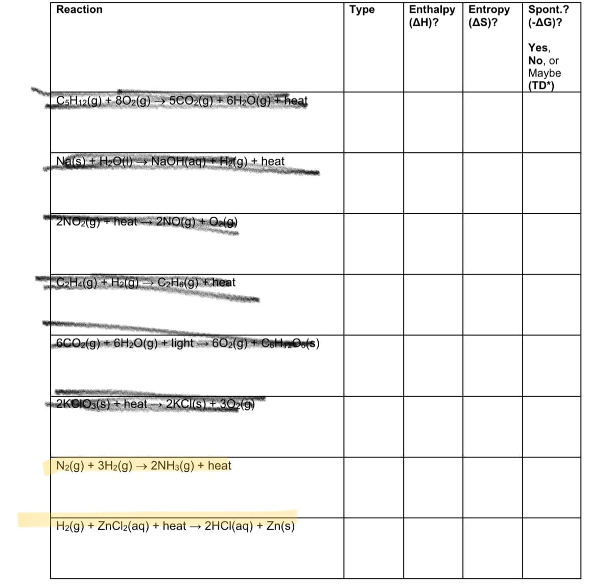 Enthalpy Entropy
(ΔΗ)?
Reaction
Туре
Spont.?
(-AG)?
(AS)?
Yes,
No, or
Maybe
(TD*)
CSH12(g) + 802(g) → 5CO2(g) + 6H2O(g) + heat
Nas) t H2O() > NaOH(aq) Hzg)t heat
2NO2(9) + heat 2NO(g) + Oe(g)
CHa(g) +Ha(g) CHe(g) heat
6CO2(g) + 6H2C(g) + light 602(g) + CollOo(s)
2KOIO: (s) + heat 2KCIIS +30 (9)
N2(g) + 3H2(g) → 2NH3(g) + heat
H2(g) + ZnCl2(aq) + heat → 2HCI(aq) + Zn(s)
