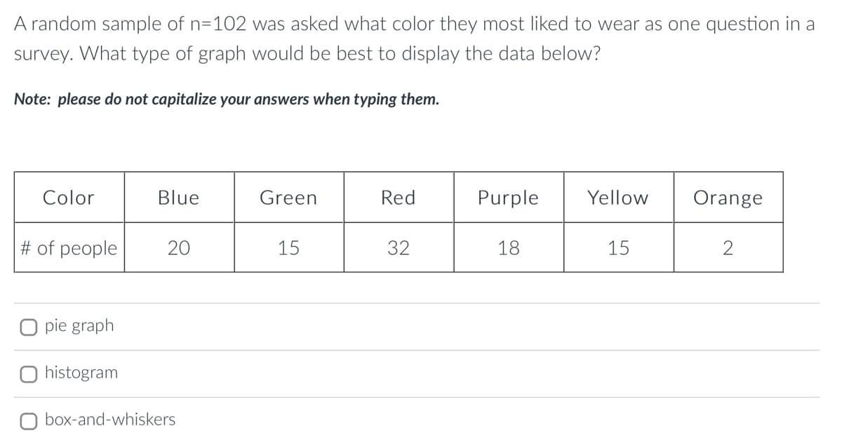 A random sample of n=102 was asked what color they most liked to wear as one question in a
survey. What type of graph would be best to display the data below?
Note: please do not capitalize your answers when typing them.
Color
Blue
Green
Red
Purple
Yellow
Orange
# of people
20
15
32
18
15
pie graph
histogram
O box-and-whiskers
