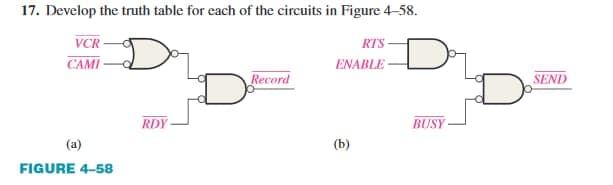 17. Develop the truth table for each of the circuits in Figure 4-58.
VCR
CAMI
RTS-
ENABLE-
Record
SEND
RDY
BUSY
(a)
(b)
FIGURE 4-58
