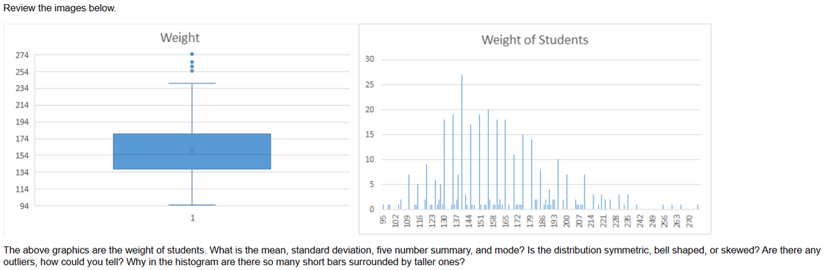 Review the images below.
274
254
234
214
194
174
154
134
114
94
Weight
Weight of Students
30
1
25
20
15
10
5
123
130
137
172
179
186
193
The above graphics are the weight of students. What is the mean, standard deviation, five number summary, and mode? Is the distribution symmetric, bell shaped, or skewed? Are there any
outliers, how could you tell? Why in the histogram are there so many short bars surrounded by taller ones?