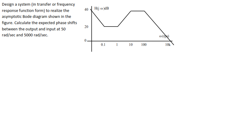 Design a system (in transfer or frequency
40
H(j w )dB
response function form) to realize the
asymptotic Bode diagram shown in the
figure. Calculate the expected phase shifts
20
between the output and input at 50
rad/sec and 5000 rad/sec.
o ()
0.1
10
100
10k
