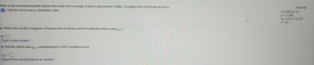 Refer to the accompanying data display that results from a sample of airport data speeds in Mbps. Complete parts (a) through (b) below.
EE Click the icon to view at distribution table.
TInterval
(13.046,22.15)
x= 17.598
Sx= 16.01712719
n= 50
a. What is the number of degrees of freedom that should be used for finding the critical value t/2?
df =D
(Type a whole number.)
b. Find the critical value t/2 corresponding to a 95% confidence level.
4/2 =0
(Round to two decimal places as needed.)
