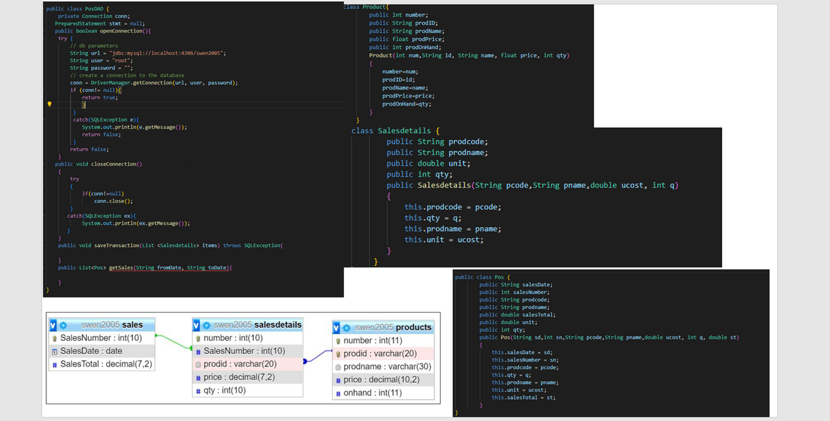 public class PosDAO {
}
private Connection conn;
PreparedStatement stmt = null;
public boolean openConnection(){
try {
// db parameters
String url = "jdbc:mysql://localhost: 4306/swen2005";
String user = "root";
String password = "";
// create a connection to the database
conn - DriverManager.getConnection(url, user, password);
if (conn!= null)
return true;
}
catch(SQLException e) {
System.out.println(e.getMessage());
}
|}
return false;
}
public void closeConnection ()
return false;
try
{
}
if (conn!=null)
conn.close();
catch(SQLException ex) {
System.out.println(ex.getMessage());
}
public void saveTransaction(List <Salesdetails> items) throws SQLException{
}
public List<Pos> getSales (String fromDate, String toDate) {
VO swen2005 sales
SalesNumber: int(10)
SalesDate : date
# Sales Total: decimal(7,2)
v swen2005 salesdetails
number: int(10)
# SalesNumber: int(10)
prodid: varchar(20)
# price : decimal(7,2)
# qty: int(10)
V
class Product{
public int number;
public String prodID;
public String prodName;
public float prodPrice;
public int prodOnHand;
Product(int num, String id, String name, float price, int qty)
{
number-num;
prodID=id;
prodName=name;
prodPrice-price;
prodonHand-qty;
}
class Salesdetails {
public String prodcode;
public String prodname;
public double unit;
public int qty;
public Salesdetails(String pcode, String pname, double ucost, int q)
{
this.prodcode = pcode;
this.qty = q;
this.prodname = pname;
this.unit = ucost;
swen2005 products
number: int(11)
prodid: varchar(20)
prodname : varchar(30)
#price: decimal(10,2)
#onhand int(11)
public class Pos {
public String salesDate;
public int sales Number;
public String prodcode;
public String prodname;
public double salesTotal;
public double unit;
public int qty;
public Pos (String sd,int sn, String pcode, String pname,double ucost, int q, double st)
this.salesDate = sd;
this.salesNumber - sn;
this.prodcode - pcode;
this.qty = 9;
this.prodname - pname;
this.unit = ucost;
this.salesTotal = st;