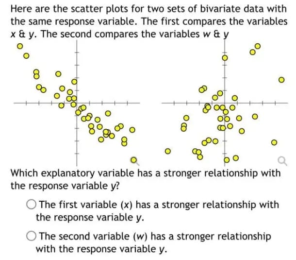 Here are the scatter plots for two sets of bivariate data with
the same response variable. The first compares the variables
x & y. The second compares the variables w & y
8.
Which explanatory variable has a stronger relationship with
the response variable y?
O The first variable (x) has a stronger relationship with
the response variable y.
The second variable (w) has a stronger relationship
with the response variable y.
