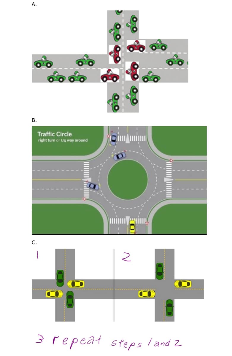 A.
B.
C.
Traffic Circle
right turn or 1/4 way around
1
+
3 repeat steps 1 and 2
2