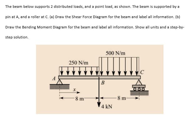 The beam below supports 2 distributed loads, and a point load, as shown. The beam is supported by a
pin at A, and a roller at C. (a) Draw the Shear Force Diagram for the beam and label all information. (b)
Draw the Bending Moment Diagram for the beam and label all information. Show all units and a step-by-
step solution.
500 N/m
250 N/m
B
8 m
8 m-
4 kN
