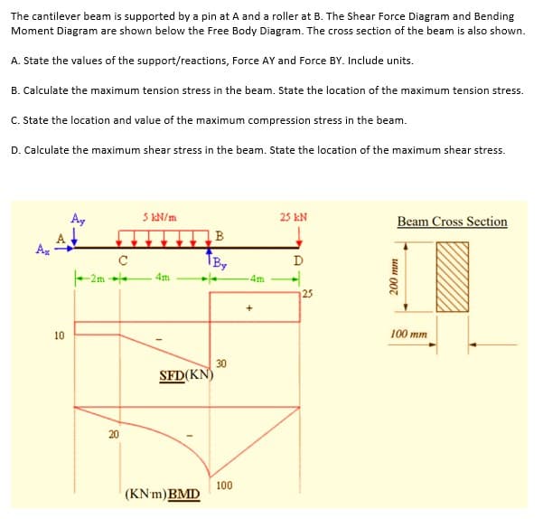 The cantilever beam is supported by a pin at A and a roller at B. The Shear Force Diagram and Bending
Moment Diagram are shown below the Free Body Diagram. The cross section of the beam is also shown.
A. State the values of the support/reactions, Force AY and Force BY. Include units.
B. Calculate the maximum tension stress in the beam. State the location of the maximum tension stress.
C. State the location and value of the maximum compression stress in the beam.
D. Calculate the maximum shear stress in the beam. State the location of the maximum shear stress.
Ay
5 kN/m
25 kN
Beam Cross Section
B
Ax
By
D
- 2m --
4m.
4m
25
10
100 mm
30
SFD(KN)
20
100
(KN'm)BMD
unu 007
