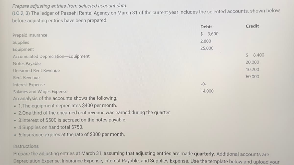 Prepare adjusting entries from selected account data.
(LO 2, 3) The ledger of Passehl Rental Agency on March 31 of the current year includes the selected accounts, shown below,
before adjusting entries have been prepared.
Prepaid Insurance
Supplies
Equipment
Accumulated Depreciation-Equipment
Notes Payable
Unearned Rent Revenue
Rent Revenue
Interest Expense
Salaries and Wages Expense
An analysis of the accounts shows the following.
• 1.The equipment depreciates $400 per month.
. 2.One-third of the unearned rent revenue was earned during the quarter.
• 3. Interest of $500 is accrued on the notes payable.
4.Supplies on hand total $750.
• 5.Insurance expires at the rate of $300 per month.
●
Debit
$3,600
2,800
25,000
-0-
14,000
Credit
$ 8,400
20,000
10,200
60,000
Instructions
Prepare the adjusting entries at March 31, assuming that adjusting entries are made quarterly. Additional accounts are
Depreciation Expense, Insurance Expense, Interest Payable, and Supplies Expense. Use the template below and upload your