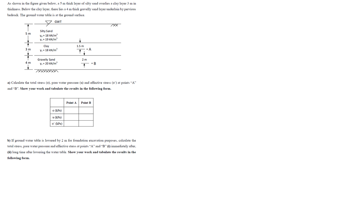 As shown in the figure given below, a 5 m thick layer of silty sand overlies a clay layer 3 m in
thickness. Below the clay layer, there lies a 4 m thick gravelly sand layer underlain by pervious
bedrock. The ground water table is at the ground surface.
GWT
Silty Sand
5 m
Ya = 18 kN/m³
Ys = 19 kN/m3
Clay
1.5 m
3 m
Ys = 18 kN/m3
x A
Gravelly Sand
Ys = 20 kN/m3
2 m
4 m
x B
WXXX
a) Calculate the total stress (0), pore water pressure (u) and effective stress (o') at points "A"
and “B". Show your work and tabulate the results in the following form.
Point A
Point B
o (kPa)
u (kPa)
o' (kPa)
b) If ground water table is lowered by 2 m for foundation excavation purposes, calculate the
total stress, pore water pressure and effective stress at points "A" and "B" (i) immediately after,
(ii) long time after lowering the water table. Show your work and tabulate the results in the
following form.
