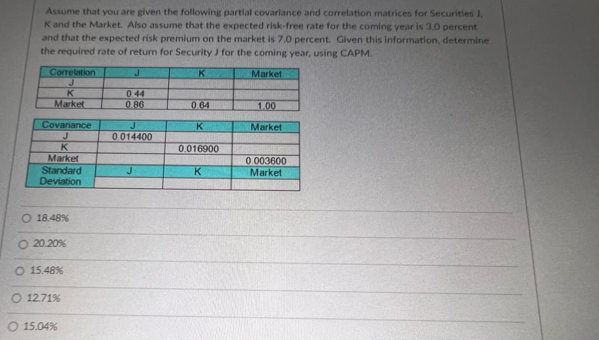 Assume that you are given the following partial covariance and correlation matrices for Securities J,
K and the Market. Also assume that the expected risk-free rate for the coming year is 3.0 percent
and that the expected risk premium on the market is 7.0 percent. Given this information, determine
the required rate of return for Security J for the coming year, using CAPM.
J
Market
Correlation
J
K
Market
Covariance
J
K
Market
Standard
Deviation
O 18.48%
O 20.20%
O 15.48%
O 12.71%
O 15.04%
0.44
0.86
J
0.014400
J
K
0.64
K
CAN
0.016900
K
1.00
Market
0.003600
Market