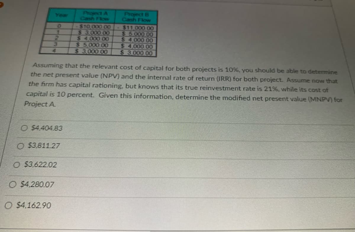 Year
2
3
4
O
1
O $4.404.83
O $4.162.90
O $3.811.27
O $4.280.07
O $3,622.02
Assuming that the relevant cost of capital for both projects is 10%, you should be able to determine
the net present value (NPV) and the internal rate of return (IRR) for both project. Assume now that
the firm has capital rationing, but knows that its true reinvestment rate is 21%, while its cost of
capital is 10 percent. Given this information, determine the modified net present value (MNPV) for
Project A.
Project A
Cash Flow
$10,000 00
$3.000.00
$ 4.000.00
$5,000.00
$3,000.00
Project B
Cash Flow
$11,000.00
$5.000.00
$4,000.00
$4,000.00
$3,000.00