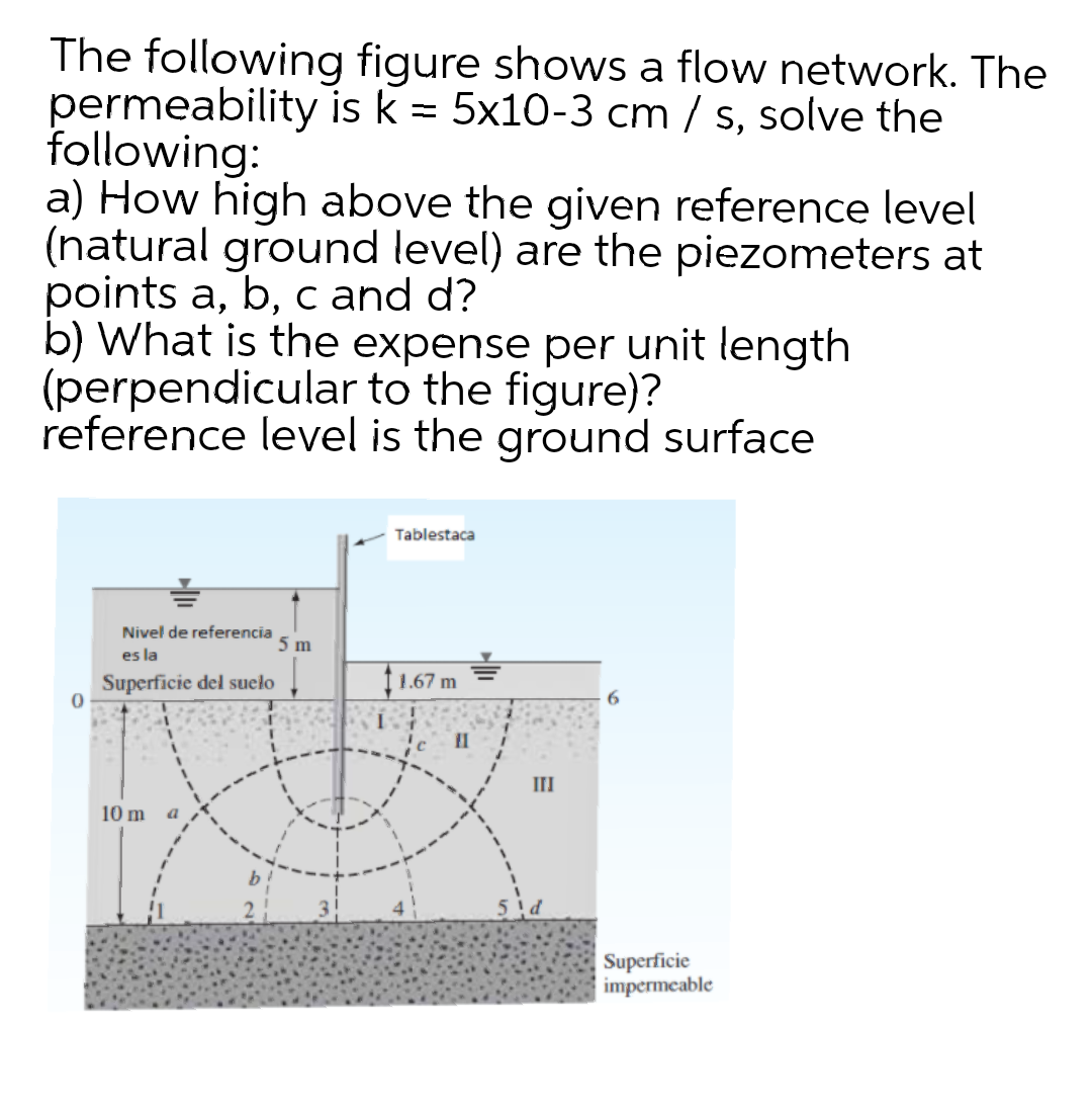 The following figure shows a flow network. The
permeability is k = 5x10-3 cm / s, solve the
following:
a) How high above the given reference level
(natural ground level) are the piezometers at
points a, b, c and d?
b) What is the expense per unit length
(perpendicular to the figure)?
reference level is the ground surface
Tablestaca
Nivel de referencia
5 m
es la
Superficie del suelo
| 1.67 m
6.
III
10 m
Superficie
impermeable
