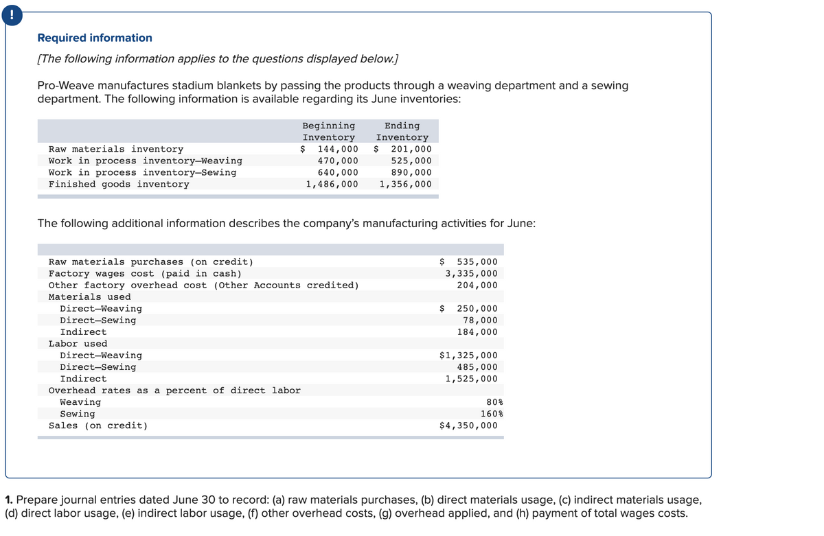 !
Required information
[The following information applies to the questions displayed below.]
Pro-Weave manufactures stadium blankets by passing the products through a weaving department and a sewing
department. The following information is available regarding its June inventories:
Beginning
Ending
Inventory
Inventory
Raw materials inventory
Work in process inventory-Weaving
Work in process inventory-Sewing
Finished goods inventory
$
$
201,000
525,000
890,000
1,356,000
144,000
470,000
640,000
1,486,000
The following additional information describes the company's manufacturing activities for June:
Raw materials purchases (on credit)
Factory wages cost (paid in cash)
Other factory overhead cost (Other Accounts credited)
$
535,000
3,335,000
204,000
Materials used
Direct-Weaving
Direct-Sewing
$
250,000
78,000
184,000
Indirect
Labor used
Direct-Weaving
Direct-Sewing
$1,325,000
485,000
1,525,000
Indirect
Overhead rates as a percent of direct labor
Weaving
Sewing
Sales (on credit)
80%
160%
$4,350,000
1. Prepare journal entries dated June 30 to record: (a) raw materials purchases, (b) direct materials usage, (c) indirect materials usage,
(d) direct labor usage, (e) indirect labor usage, (f) other overhead costs, (g) overhead applied, and (h) payment of total wages costs.
