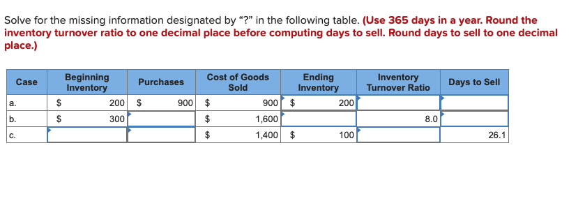 Solve for the missing information designated by "?" in the following table. (Use 365 days in a year. Round the
inventory turnover ratio to one decimal place before computing days to sell. Round days to sell to one decimal
place.)
Case
a.
b.
C.
$
$
Beginning
Inventory
Purchases
200 $
300
900
Cost of Goods
Sold
$
$
$
900 $
1,600
1,400 $
Ending
Inventory
200
100
Inventory
Turnover Ratio
8.0
Days to Sell
26.1