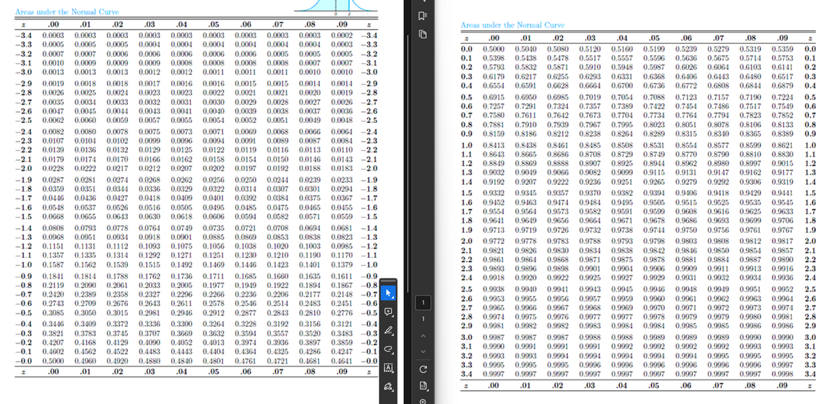 Areas under the Normal Curve
-2.6 0.0047 0.0045 0.0044 0.0043 0.0041 0.0040 0.0039 0.0038
Z
.00
.01
.02
.03
.04
.05
.06 .07
.08
.09
-3.4 0.0003 0.0003 0.0003 0.0003 0.0003 0.0003 0.0003 0.0003 0.0003 0.0002 -3.4
-3.3 0.0005 0.0005 0.0005 0.0004 0.0004 0.0004 0.0004 0.0004 0.0004 0.0003 -3.3
-3.2 0.0007 0.0007 0.0006 0.0006 0.0006 0.0006 0.0006 0.0005 0.0005
-3.1 0.0010 0.0009 0.0009
0.0009 0.0008 0.0008 0.0008 0.0008 0.0007
-3.0 0.0013 0.0013 0.0013 0.0012 0.0012 0.0011 0.0011 0.0011 0.0010
-2.9 0.0019 0.0018 0.0018 0.0017 0.0016 0.0016 0.0015 0.0015
-2.8 0.0026 0.0025 0.0024 0.0023 0.0023 0.0022 0.0021 0.0021
-2.7 0.0035 0.0034 0.0033 0.0032 0.0031 0.0030
0.0029 0.0028
Areas under the Normal Curve
z
.03
.04
0.0
0.0005 -3.2
0.1
-2.5 0.0062 0.0060 0.0059 0.0057
-2.4 0.0082 0.0080 0.0078 0.0075
-2.3 0.0107 0.0104 0.0102 0.0099
-2.2 0.0139 0.0136 0.0132 0.0129
-2.1 0.0179 0.0174 0.0170 0.0166
-2.0 0.0228 0.0222 0.0217 0.0212
0.0162
0.0207
Z
.00
.01
.02
0.0007 -3.1
0.0010 -3.0
0.0014 0.0014 -2.9
0.0020 0.0019 -2.8
0.0027 0.0026 -2.7
0.0037 0.0036 -2.6
0.0051 0.0049 0.0048 -2.5
0.0073 0.0071 0.0069 0.0068 0.0066 0.0064 -2.4
0.0096 0.0094 0.0091 0.0089
0.0087 0.0084 -2.3
0.0125 0.0122 0.0119 0.0116 0.0113 0.0110 -2.2
0.0154 0.0150 0.0146 0.0143 -2.1
0.0197 0.0192 0.0188 0.0183 -2.0
-1.9 0.0287 0.0281 0.0274 0.0268 0.0262 0.0256
0.0250 0.0244 0.0239 0.0233 -1.9
-1.8 0.0359 0.0351 0.0344 0.0336 0.0329 0.0322 0.0314 0.0307 0.0301 0.0294 -1.8
-1.7 0.0446 0.0436 0.0427 0.0418 0.0409 0.0401 0.0392 0.0384 0.0375 0.0367 -1.7
-1.6 0.0548 0.0537 0.0526 0.0516
0.0505 0.0495 0.0485
0.0475
0.0465 0.0455 -1.6
-1.5 0.0668 0.0655 0.0643 0.0630 0.0618 0.0606 0.0594 0.0582 0.0571 0.0559 -1.5
-1.4 0.0808 0.0793 0.0778 0.0764 0.0749 0.0735 0.0721 0.0708 0.0694 0.0681 -1.4
-1.3 0.0968 0.0951 0.0934 0.0918
0.0901 0.0885 0.0869 0.0853 0.0838 0.0823 -1.3
-1.2
0.1151 0.1131 0.1112 0.1093
0.1075 0.1056 0.1038 0.1020 0.1003 0.0985 -1.2
-1.1 0.1357 0.1335 0.1314 0.1292 0.1271 0.1251 0.1230 0.1210 0.1190 0.1170 -1.1
-1.0 0.1587 0.1562 0.1539 0.1515 0.1492 0.1469 0.1446 0.1423 0.1401 0.1379 -1.0
-0.9 0.1841 0.1814 0.1788 0.1762 0.1736 0.1711
0.1685 0.1660 0.1635 0.1611 -0.9
-0.8 0.2119 0.2090 0.2061 0.2033 0.2005 0.1977 0.1949 0.1922 0.1894 0.1867 -0.8
-0.7 0.2420 0.2389 0.2358 0.2327 0.2296 0.2266 0.2236 0.2206 0.2177 0.2148 -0.7
-0.6 0.2743 0.2709 0.2676 0.2643 0.2611 0.2578 0.2546 0.2514 0.2483 0.2451 -0.6
-0.5 0.3085 0.3050 0.3015 0.2981 0.2946 0.2912 0.2877 0.2843 0.2810 0.2776 -0.5
-0.4 0.3446 0.3409 0.3372 0.3336 0.3300 0.3264 0.3228 0.3192 0.3156 0.3121 -0.4
-0.3 0.3821 0.3783 0.3745 0.3707 0.3669 0.3632 0.3594 0.3557 0.3520 0.3483 -0.3
-0.2 0.4207 0.4168 0.4129 0.4090
0.4052 0.4013 0.3974 0.3936
0.3897 0.3859 -0.2
-0.1 0.4602 0.4562 0.4522 0.4483
0.4443 0.4404 0.4364
0.4325
0.4286 0.4247 -0.1
-0.0 0.5000 0.4960 0.4920 0.4880 0.4840 0.4801 0.4761 0.4721 0.4681 0.4641 -0.0
.03
.04
.05
.06
.07
.08
.09
0.2
0.0055 0.0054 0.0052
0.0158
0.0202
¡A
2
V
--‹ ›0 €
2.9
3.3
3.4
2
.00
.01
.02
.08
.09
0.5000 0.5040 0.5080
0.5319 0.5359 0.0
0.5398 0.5438 0.5478 0.5517 0.5557 0.5596 0.5636 0.5675 0.5714 0.5753 0.1
0.5793 0.5832 0.5871 0.5910 0.5948 0.5987 0.6026 0.6064 0.6103 0.6141 0.2
0.3 0.6179 0.6217 0.6255 0.6293 0.6331 0.6368 0.6406 0.6443 0.6480 0.6517 0.3
0.4 0,6554 0.6591 0.6628 0.6664 0.6700 0,6736 0.6772 0.6808 0.6844 0.6879
0.5 0.6915 0.6950 0.6985 0.7019 0.7054 0.7088 0.7123 0.7157 0.7190 0.7224
0.6 0.7257 0.7291 0.7324 0.7357 0.7389 0.7422 0.7454 0.7486 0.7517 0.7549 0.6
0.7 0.7580 0.7611 0.7642 0.7673 0.7704 0.7734 0.7764 0.7794 0.7823 0.7852 0.7
0.8 0.7881 0.7910 0.7939 0.7967 0.7995 0.8023 0.8051 0.8078 0.8106 0.8133 0.8
0.9 0.8159 0.8186 0.8212 0.8238 0.8264 0.8289 0.8315 0.8340 0.8365 0.8389 0.9
1.0 0.8413 0.8438 0.8461 0.8485 0.8508 0.8531 0.8554 0.8577 0.8599 0.8621 1.0
1.1 0.8643 0.8665 0.8686 0.8708 0.8729 0.8749 0.8770 0.8790 0.8810 0.8830 1.1
1.2 0.8849 0.8869 0.8888 0.8907 0.8925 0.8944 0.8962 0.8980 0.8997 0.9015 1.2
1.3 0.9032 0.9049 0.9066 0.9082 0.9099 0.9115 0.9131 0.9147 0.9162 0.9177 1.3
1.4 0.9192 0.9207 0.9222 0.9236 0.9251 0.9265 0.9279 0.9292 0.9306 0.9319 1.4
1.5 0.9332 0.9345 0.9357 0.9370 0.9382 0.9394 0.9406 0.9418 0.9429 0.9441 1.5
1.6 0.9452 0.9463 0.9474 0.9484 0.9495 0.9505 0.9515 0.9525 0.9535 0.9545 1.6
1.7 0.9554 0.9564 0.9573 0.9582 0.9591 0.9599 0.9608 0.9616 0.9625 0.9633 1.7
1.8 0.9641 0.9649 0.9656 0.9664 0.9671 0.9678 0.9686 0.9693 0.9699 0.9706 1.8
1.9 0.9713 0.9719 0.9726 0.9732 0.9738 0.9744 0.9750 0.9756 0.9761 0.9767 1.9
2.0 0.9772 0.9778 0,9783 0.9788 0.9793 0.9798 0.9803 0.9808 0.9812 0.9817 2.0
2.1 0.9821 0.9826 0.9830 0.9834 0.9838 0.9842 0.9846 0.9850 0.9854 0.9857 2.1
2.2 0.9861 0.9864 0.9868 0.9871 0.9875 0.9878 0.9881 0.9884 0.9887 0.9890 2.2
2.3 0.9893 0.9896 0.9898 0.9901 0.9904 0.9906 0,9909 0.9911 0.9913 0.9916 2.3
2.4 0.9918 0.9920 0.9922
0.9925 0.9927 0.9929 0.9931 0.9932 0.9934 0.9936 2.4
2.5 0.9938 0.9940 0.9941 0.9943 0.9945 0.9946 0.9948 0.9949 0.9951 0.9952 2.5
2.6 0.9953 0.9955 0.9956 0.9957 0.9959 0.9960 0.9961 0.9962 0.9963 0.9964 2.6
2.7 0.9965 0.9966 0.9967 0.9968 0.9969 0.9970 0.9971 0.9972 0.9973 0.9974 2.7
2.8 0.9974 0.9975 0.9976 0.9977 0.9977 0.9978 0.9979 0.9979 0.9980 0.9981 2.8
0.9981 0.9982 0.9982 0.9983 0.9984 0.9984 0.9985 0.9985 0.9986 0.9986 2.9
3.0 0.9987 0.9987 0.9987 0.9988 0.9988 0.9989 0.9989 0.9989 0.9990 0.9990 3.0
3.1 0.9990 0.9991 0.9991 0.9991 0.9992 0.9992 0.9992 0.9992 0.9993 0.9993 3.1
3.2 0.9993 0.9993 0.9994 0.9994 0.9994 0.9994 0.9994 0.9995 0.9995 0.9995 3.2
0.9995 0.9995 0.9995 0.9996 0.9996 0.9996 0.9996 0.9996
3.3
0.9996 0.9997
0.9997 0.9997 0.9997 0.9997 0.9997 0.9997 0.9997 0.9997 0.9997 0.9998 3.4
.00
.01
.02 .03
.04
.05
.06
.05
.07
0.5120 0.5160 0.5199 0.5239 0.5279
.06
名
0.4
0.5
.07
.08
.09